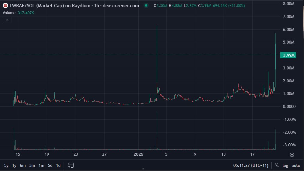 boggs.eth tweet media