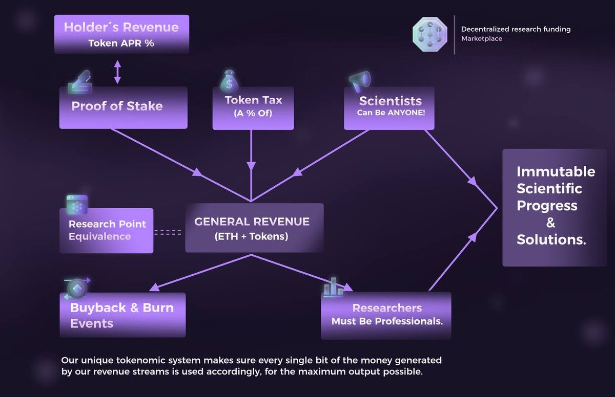 anothertime9604's tweet image. I give you next 100x utility token
#Labda
Check out !
@labdaeth
