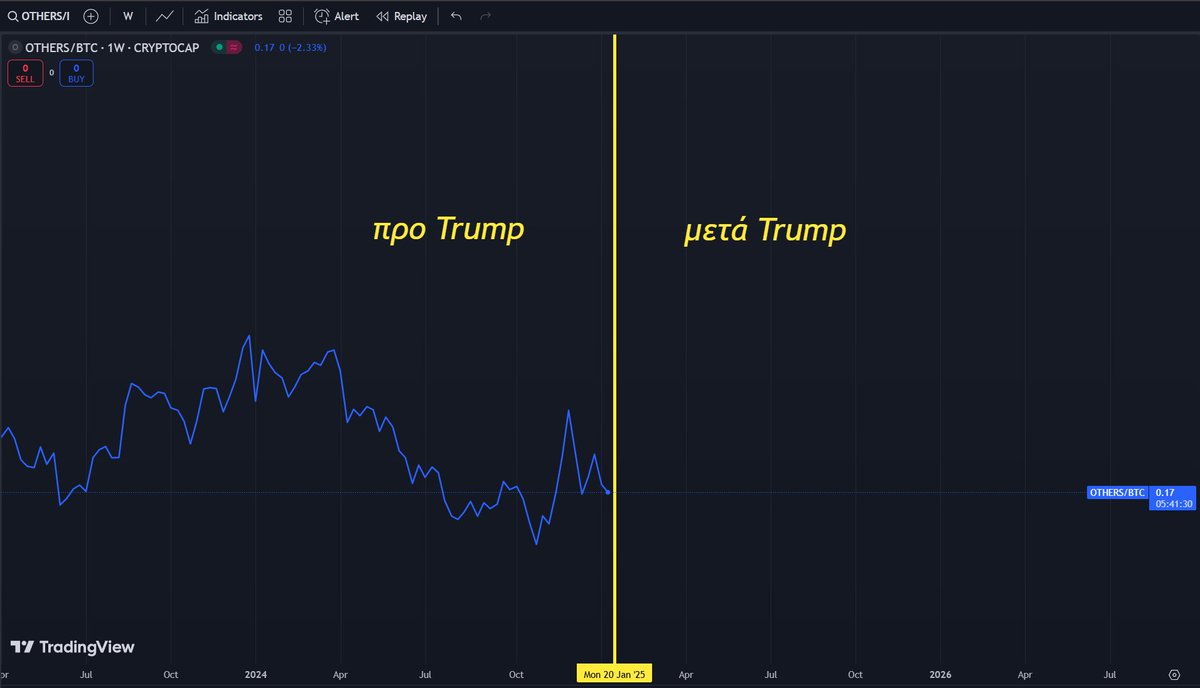 Greece Crypto Degen Club tweet media