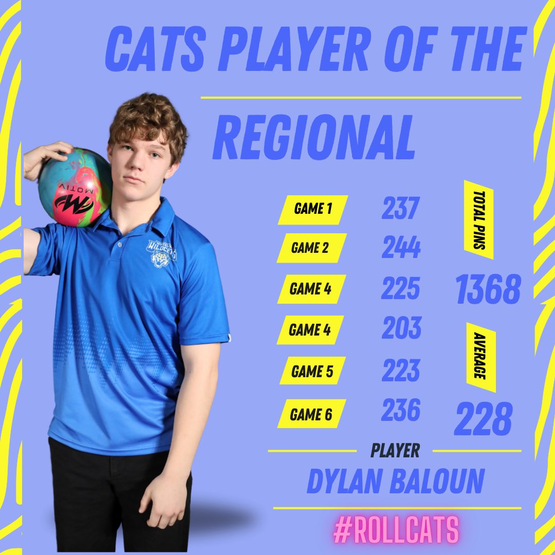 Boys Bowling Wheeling High School (@rollingcats214) on Twitter photo Dylan Baloun finishes with an impressive total pinfall of 1368 over 6 games, securing the 3rd best total at the Taft Regional and advancing to the sectional! π Next stop: Vernon Hills Bowlero this Saturday. Letβs keep it rolling, Dylan! π³ #rollcats #IHSASectional <a href="/WHSactivities/">Wheeling Wildcats Athletics and Activities</a> Dylan Baloun finishes with an impressive total pinfall of 1368 over 6 games, securing the 3rd best total at the Taft Regional and advancing to the sectional! π Next stop: Vernon Hills Bowlero this Saturday. Letβs keep it rolling, Dylan! π³ #rollcats #IHSASectional <a href="/WHSactivities/">Wheeling Wildcats Athletics and Activities</a>