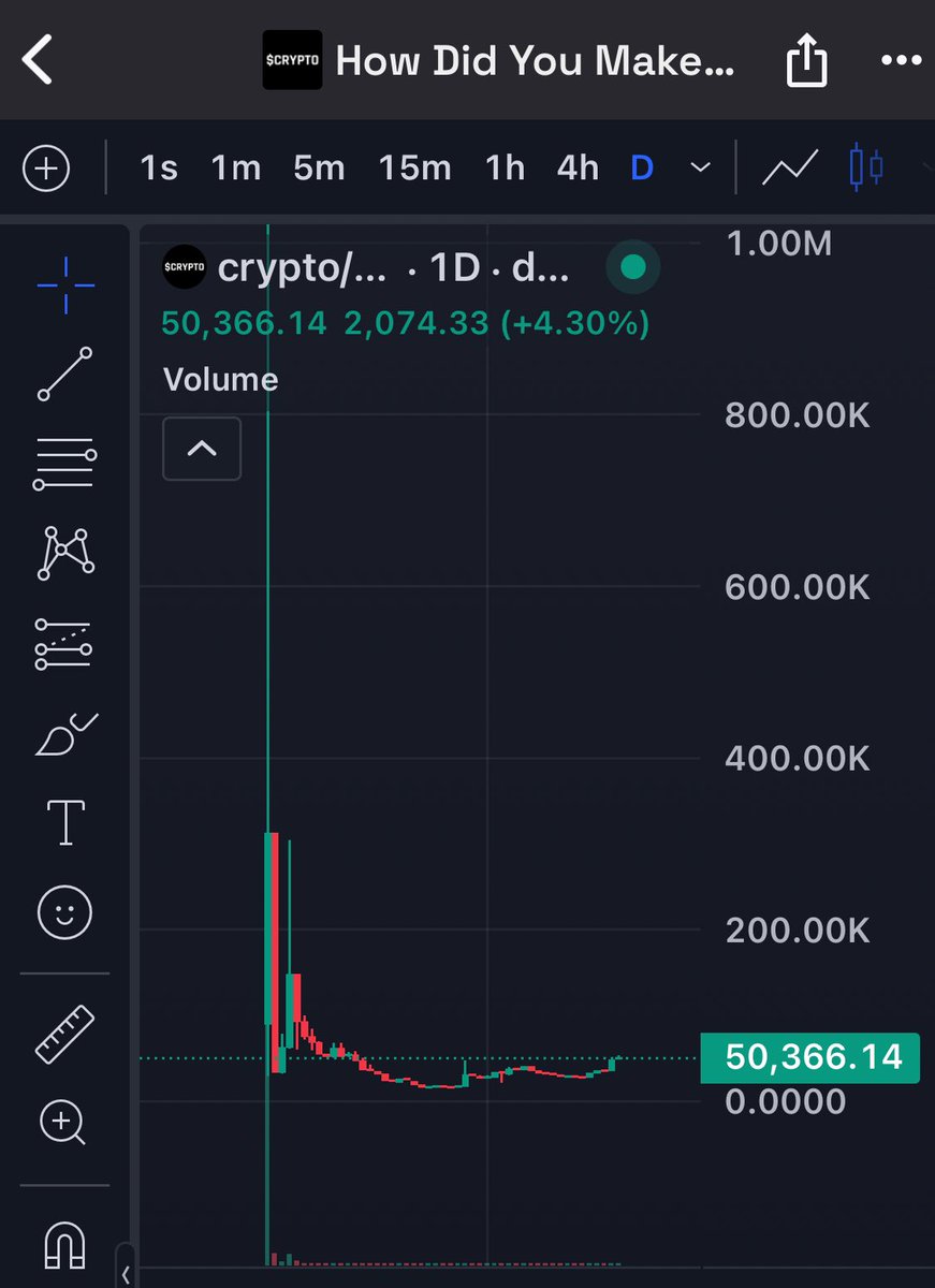 cryptoaxorion's tweet photo. How did you make it? $crypto

A lot of people made it with crypto especially now with $TRUMP 

Will front run this at 50k mc

Also @cryptolyxe was in, and he said he would look for some “dead” coins

Good meta, good ticker and basically free entry rn 

@CryptoOnSolCTO https://t.co/HngFTd0yMU