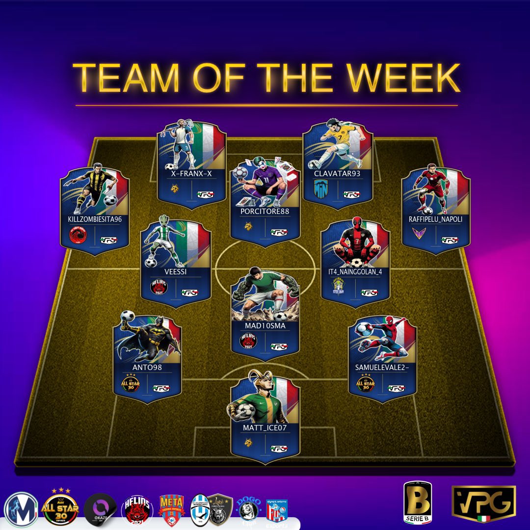 Made in Naples (@madeinnaplesmin) on Twitter photo 🎖 Un MiN nei “TOTW” nell’ultima settimana di <a href="/VPGItaly/">VPG Italy 🇮🇹</a>.
⠀
Complimenti a <a href="/Clavatar7/">Clavatar©️</a> 👏🏻
#MiNnamoro 💙 🎖 Un MiN nei “TOTW” nell’ultima settimana di <a href="/VPGItaly/">VPG Italy 🇮🇹</a>.
⠀
Complimenti a <a href="/Clavatar7/">Clavatar©️</a> 👏🏻
#MiNnamoro 💙