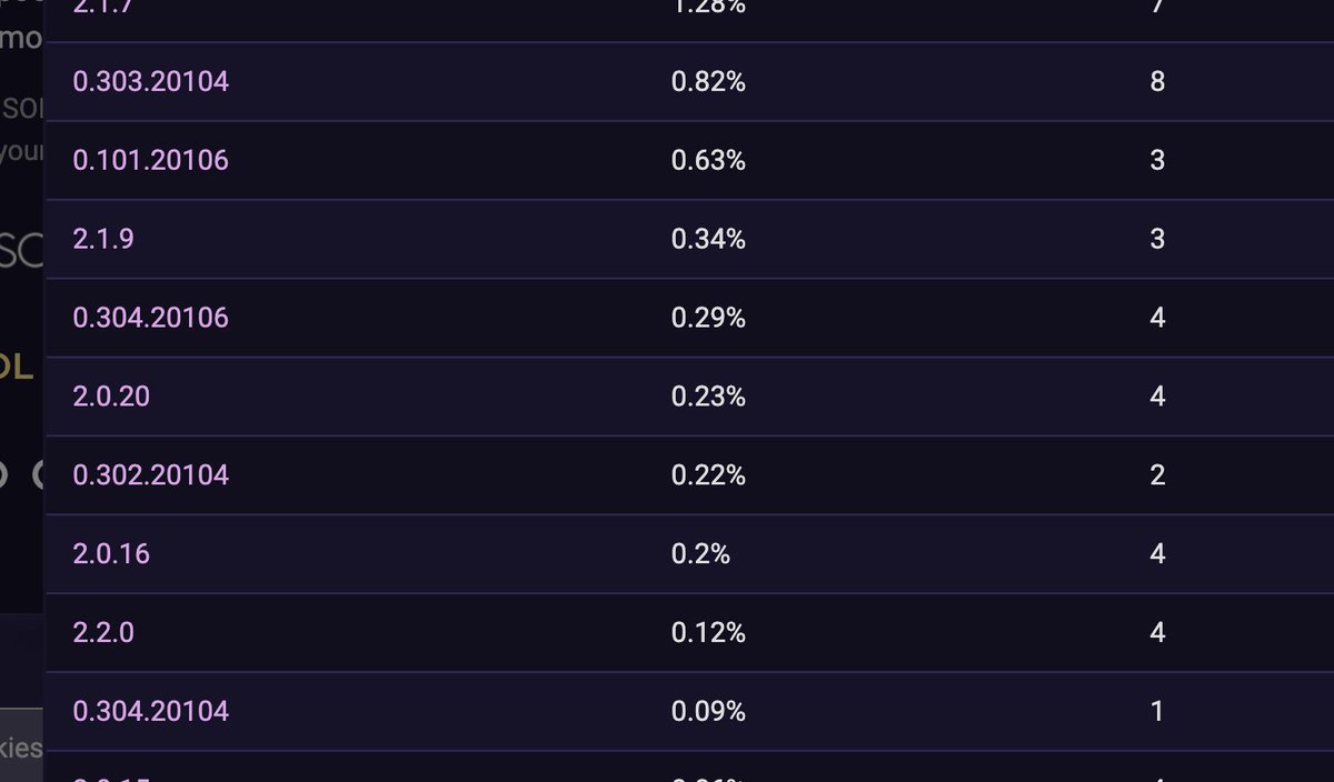 There are now 18 #Firedancer validators running on #Solana mainnet. You are  not bullish enough. Accumulate under $300.