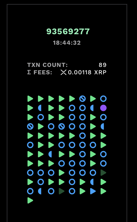 XRP Transaction Fees