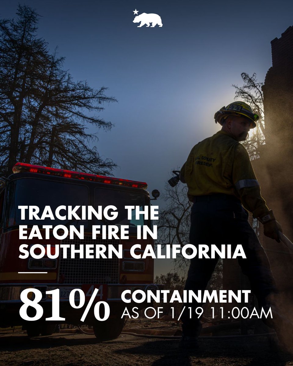 NEW: The 14,021-acre #EatonFire is currently 81% contained.

Air Operations continue to support firefighters by extinguishing hot spots in steep, inaccessible terrain.