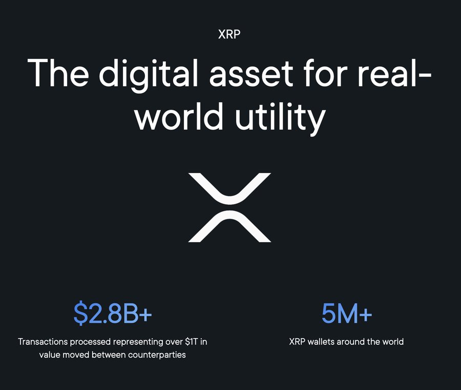 XRP Milestones