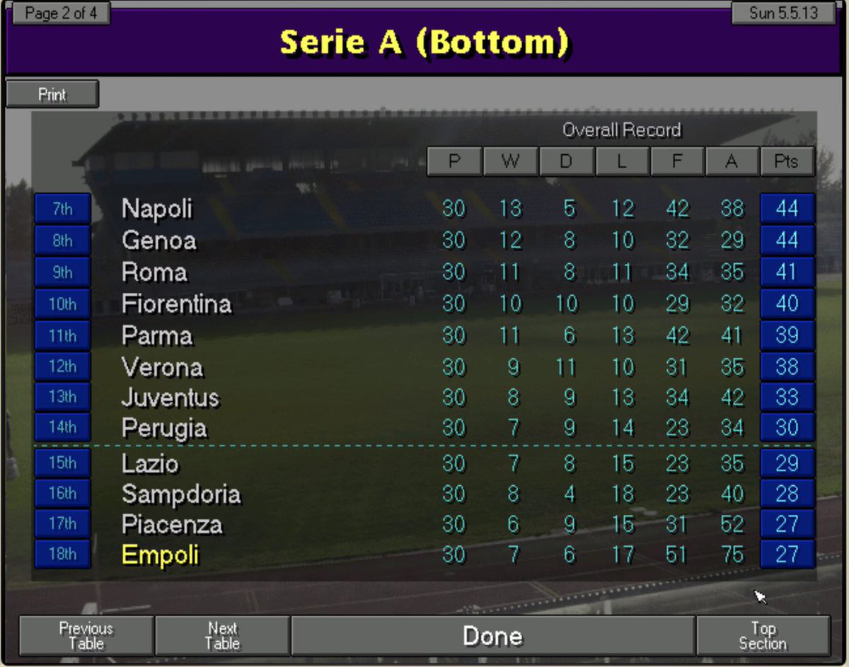 Another new #cm9798 moment 

Winning the UEFA cup while being relegated from Serie a 🥲