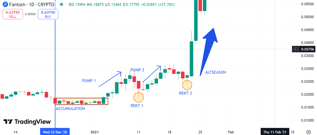 CryptoClubKD's tweet photo. Jan 2021 x Jan 2025

#Solana $Flt $Pha $Tao $render $sei #depin #ai $orca #memes $fida $Sol $btc $1$ $meme $aixbt $elon $grass #Altseason $officialtrump $apt $sui $trump $xlm $io #memecoins $ray $ondo $xrp $hbar $jup $link https://t.co/I4FgoYpASm