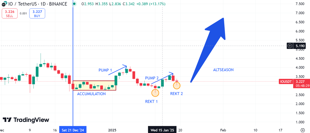 CryptoClubKD's tweet photo. Jan 2021 x Jan 2025

#Solana $Flt $Pha $Tao $render $sei #depin #ai $orca #memes $fida $Sol $btc $1$ $meme $aixbt $elon $grass #Altseason $officialtrump $apt $sui $trump $xlm $io #memecoins $ray $ondo $xrp $hbar $jup $link https://t.co/I4FgoYpASm