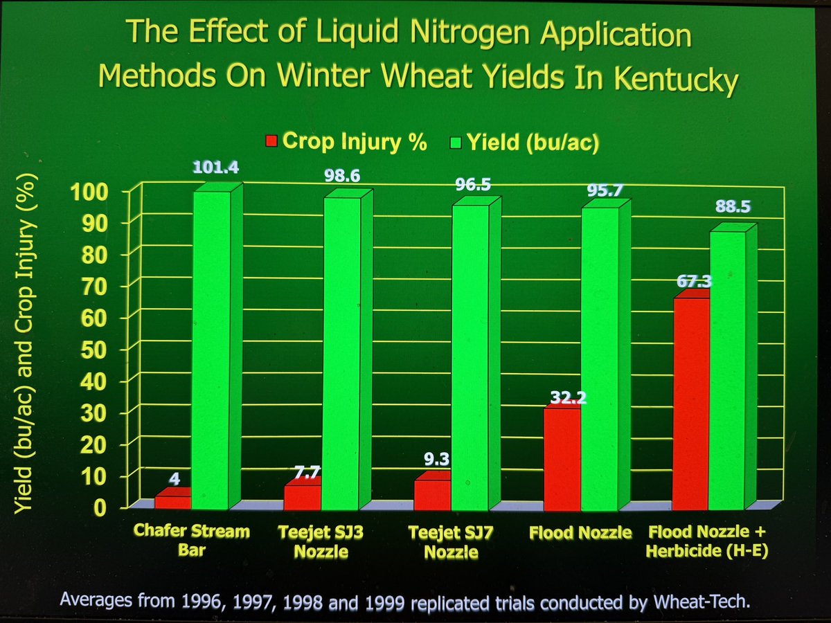 Needham Ag Technologies LLC tweet media