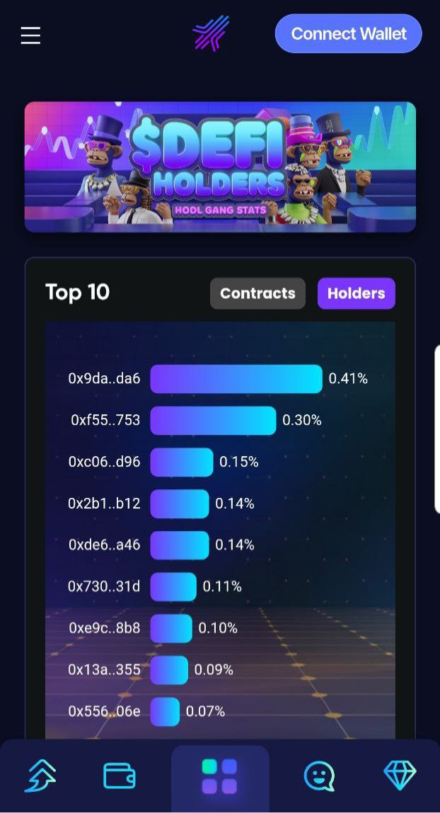 Added a live Holders section to the app for the $DEFI 'gang gang' 🦍🔵

Easy to use and simple to read..

Not 1 wallet including the Dev over 0.41% of the supply.

🌐 defilaunch.app

💰$DEFI on <a href="/base/">Base</a> 

0x473995e934c5e871af24d6a1dabcbb0c7e89a896