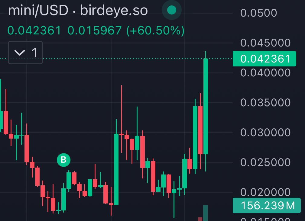 WTF is this god candle on $mini ?!