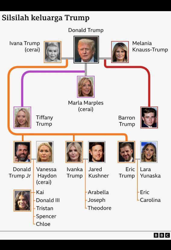 GuarEmperor's tweet photo. @MELANIATRUMP who next? https://t.co/SQBaUOF8de