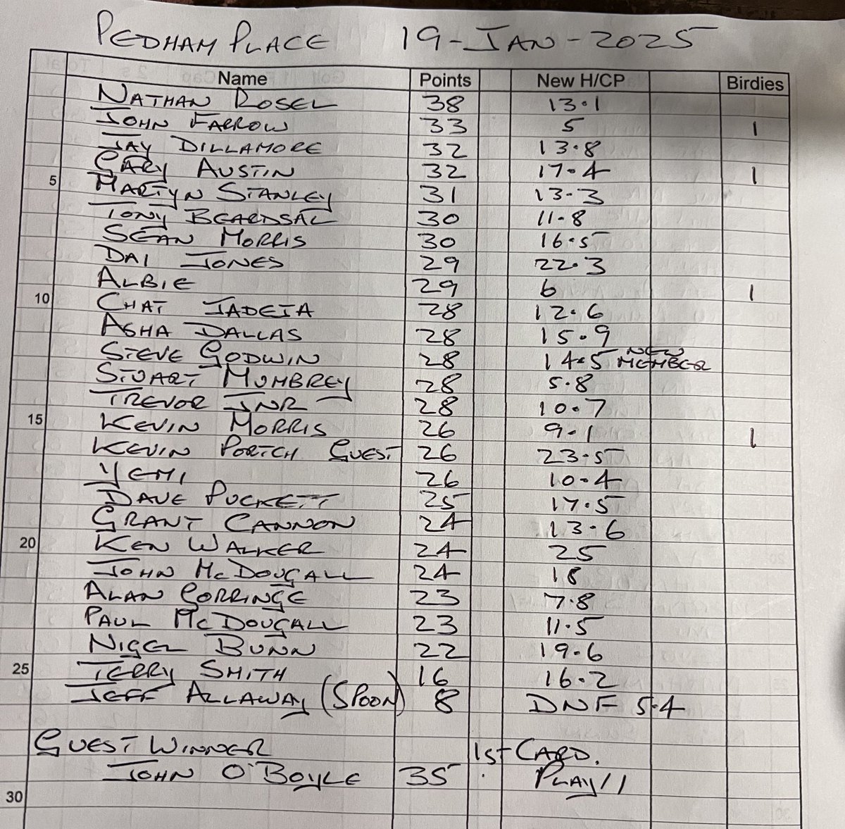 Scruffs Golf Society tweet media