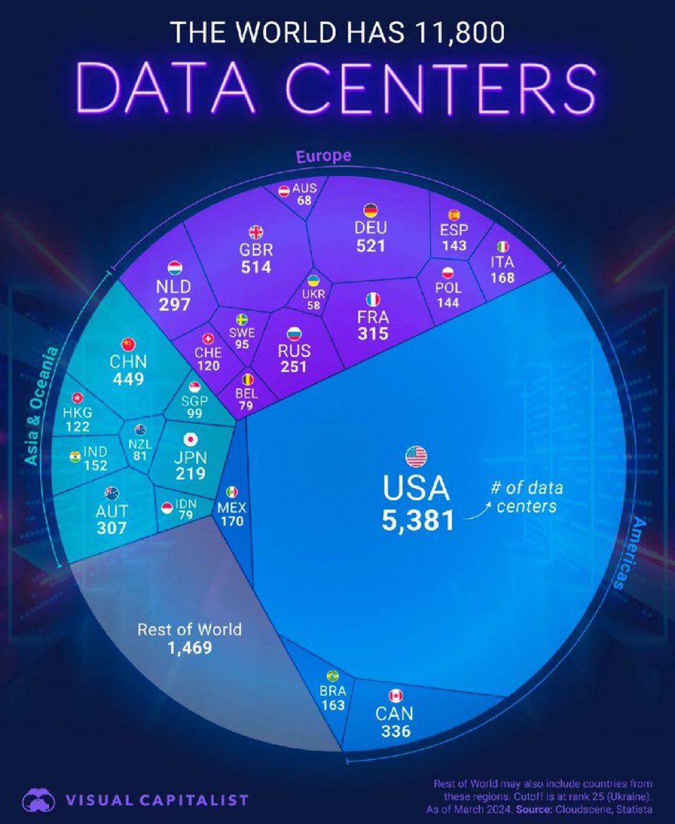 THE WORLD’S DATA CENTERS #WEF25