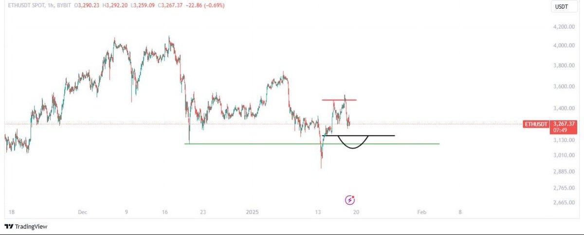 foadlee2020's tweet photo. @edwardmorra_btc https://t.co/CrWscP1amO