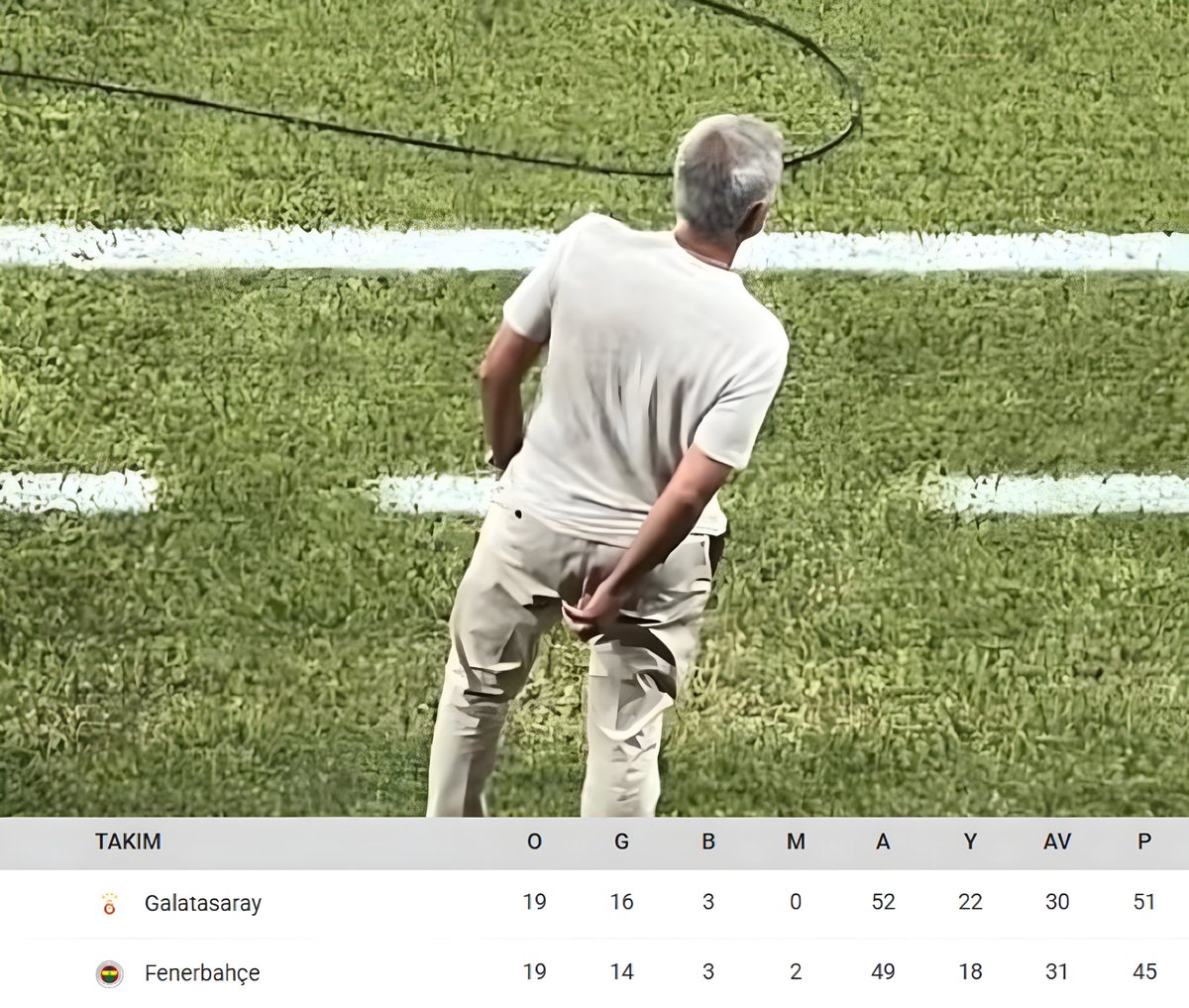 Mourinho: "Puan olarak Galatasaray'ın önünde olduğumuzu düşünüyorum.

The Looser One 😁