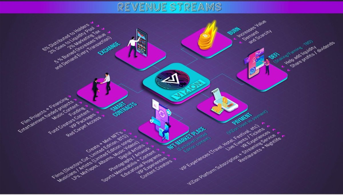 ViZion Token tweet media