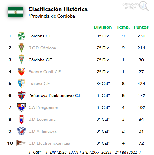 🔍 Clasificaciones Históricas tweet media