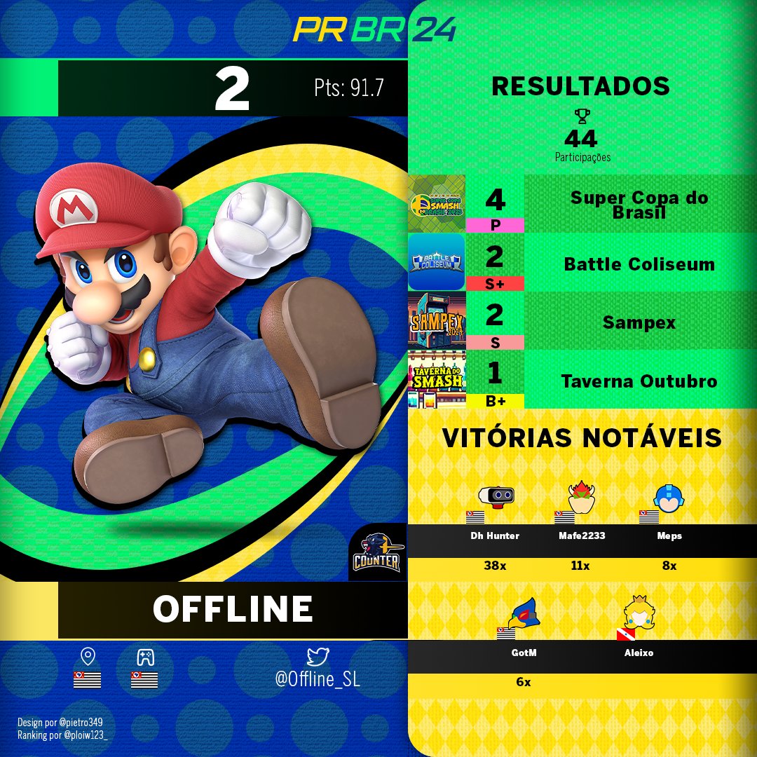 ploiw123_'s tweet image. 2. @Offline_SL (SP)