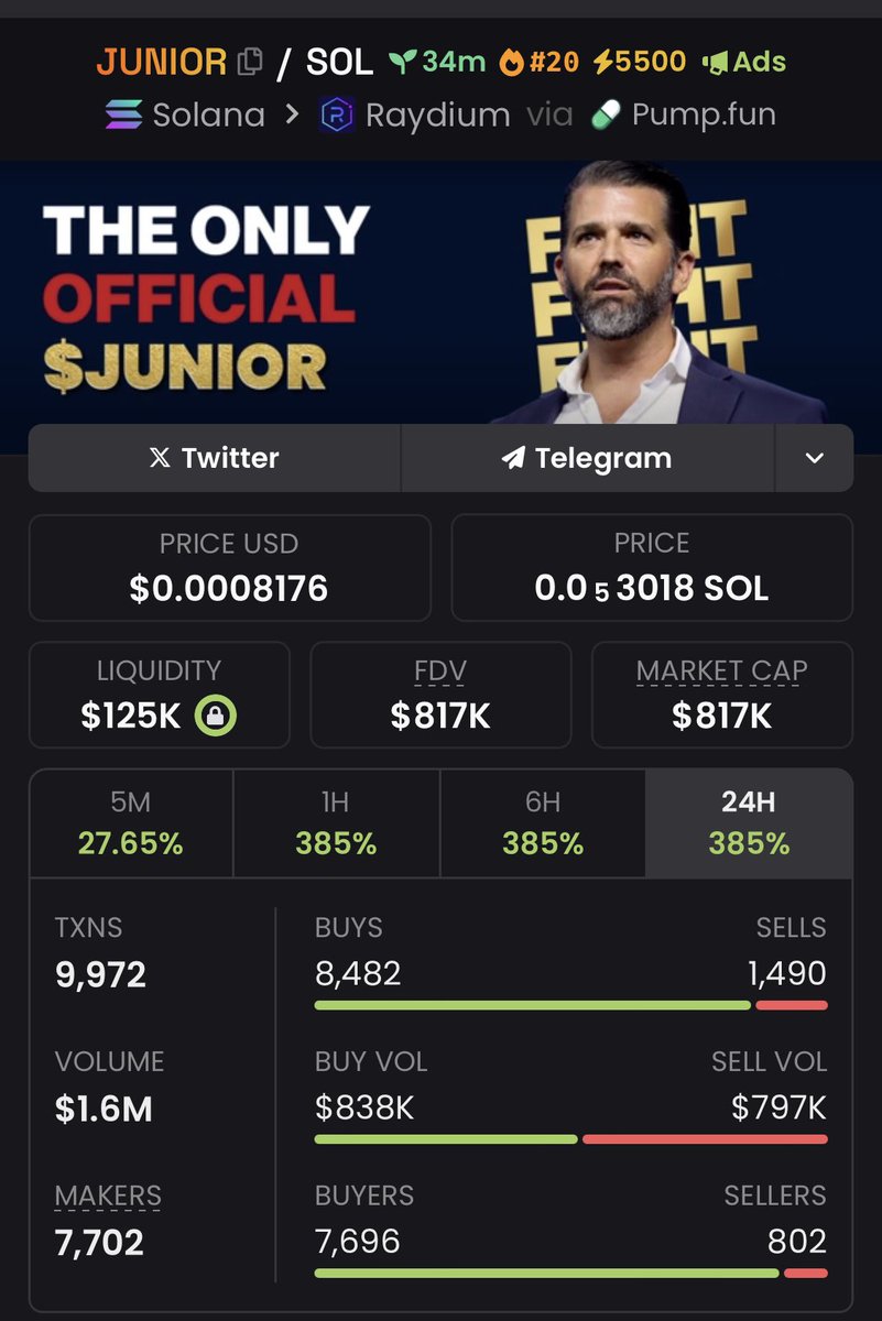 Squid2Degens's tweet image. #JUNIOR $SOL
CA : Gn8bRZvr1m25rQtYF9mYrfKWaiRmgmzTfQWdebG4pump
dexscreener.com/solana/F7ydqBR…
The blockchain revolution waits for no one. Together, we lead, innovate and grow in the ever-changing world of cryptocurrency.
Stand out, live authentically and never stop dreaming big 🔥