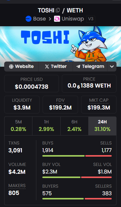 sam_oho's tweet photo. The #Trump  meme coin is a boost for all meme coins. 
Some Toshi investors have shifted to Trump coin, but 
many are taking profits and coming back to Toshi. With the @coinbase listing
@Toshi_base   could see a big rise
I am waiting to see how it goes 
@CocosLair #Toshl  #Base https://t.co/jXakVtGWhG