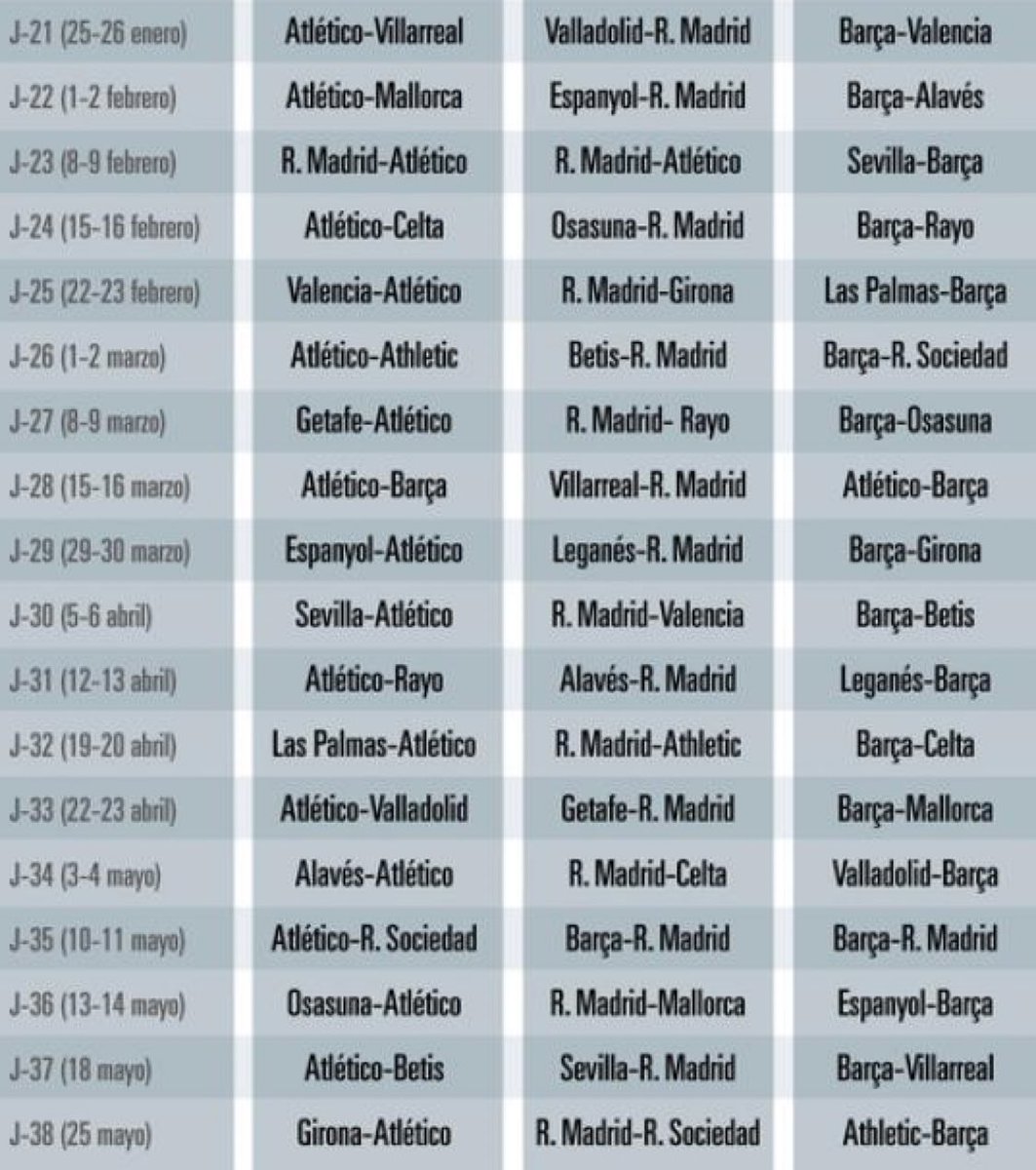 💭 The Spreadsheet is out! 

❓Who will win La Liga?