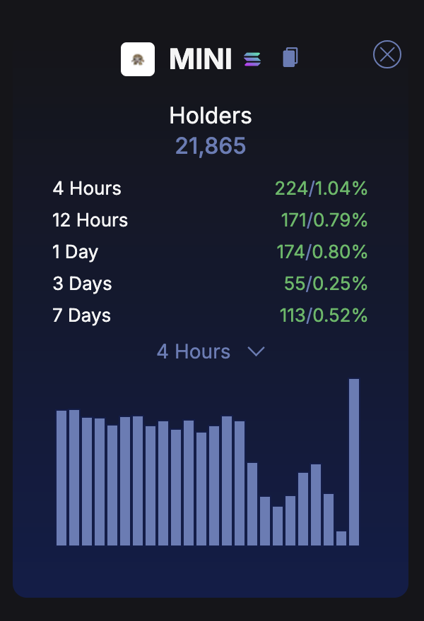 yishanyugong's tweet photo. Wow. Some follow thru here + accumulation before another major push is all $mini needs for ATH. Still some of the best metrics in all of memes. I've been telling you Murad's list is a flywheel for all 2025. See $USA for example. Happens quick!  
$8.88 / $mini isn't far fetched. https://t.co/IaxoWuRJR7