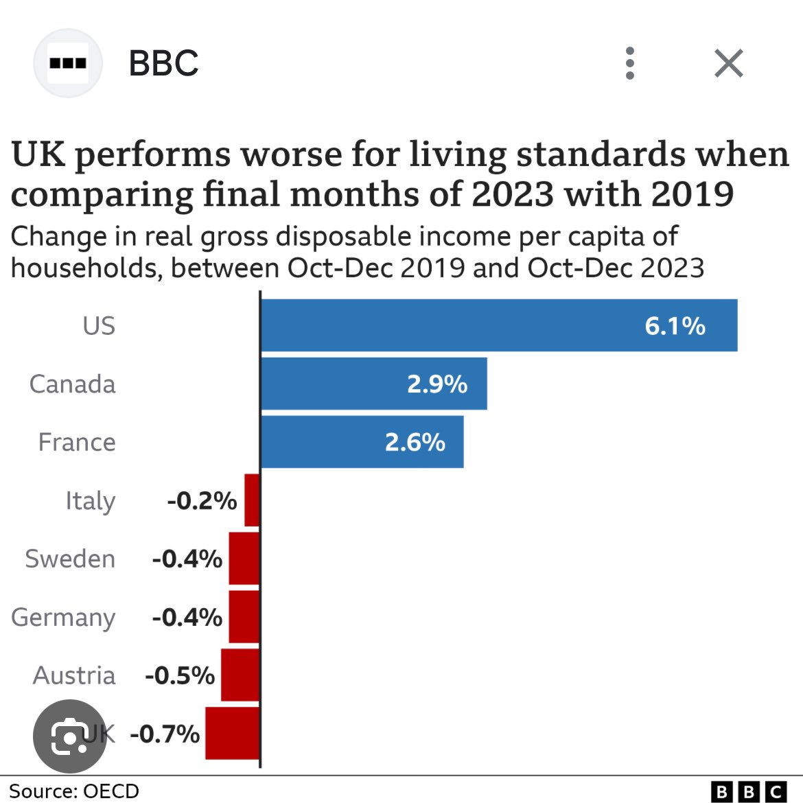 Louiescotland's tweet photo. @Samson1176 @dontbrexitfixit I mean they are not hard to find! Still not doing great! But better still you must be feeling it in your pocket! Maybe Google the worst pension in the world! https://t.co/WSX0TU1ORI