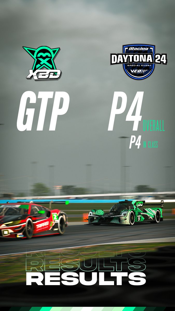 🏁Final de nuestra participación en las 24 horas de Daytona en <a href="/iRacing/">iRacing</a> 
Carrera muy caótica, lluvia torrencial y condiciones desafiantes desde el minuto 1 de carrera. Llena de acción y accidentes que dejan claro la maestría de nuestros pilotos.🙏
Pronto, <a href="/IVRALeague/">IVRA</a>