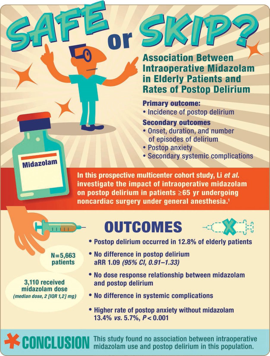 #Infographic in #Anesthesiology - Safe or Skip? Association Between Intraoperative Midazolam in Elderly Patients and Rates of Postop Delirium 🎨 ow.ly/lCB650UH1jN
