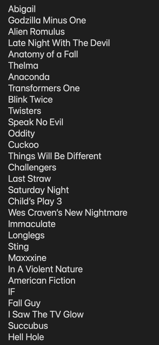 RobBoudon's tweet image. I thought... I watch a lot of movies, why not just rank all of them for the past year. So, I did that. Every movie that I watched in 2024 ranked from favorite to least favorite. Not best to worse, but my personal favorites. 😊 What do you think? Do you agree?