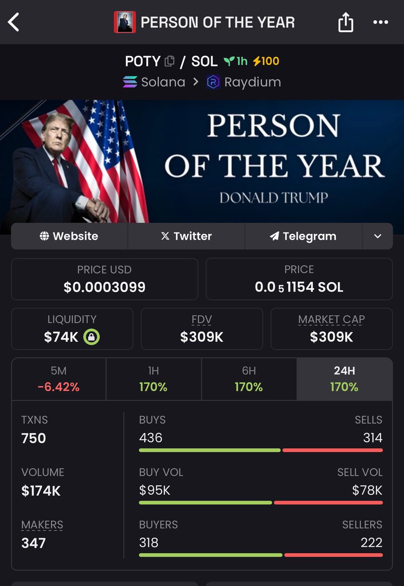 I APED $POTY at 300k market cap.

TRUMP IS THE PERSON OF THE YEAR

THIS WILL GO TO BILLIONS

CA - 9XcefgUMsUWkHcmHWX1g8cKZzr9hsL6pQsupBvH4pump

WEBSITE - potyonsol.site

Telegram -t.me/POTYTRUMPSOL

Twitter - x.com/potytrumponsol

Ca -