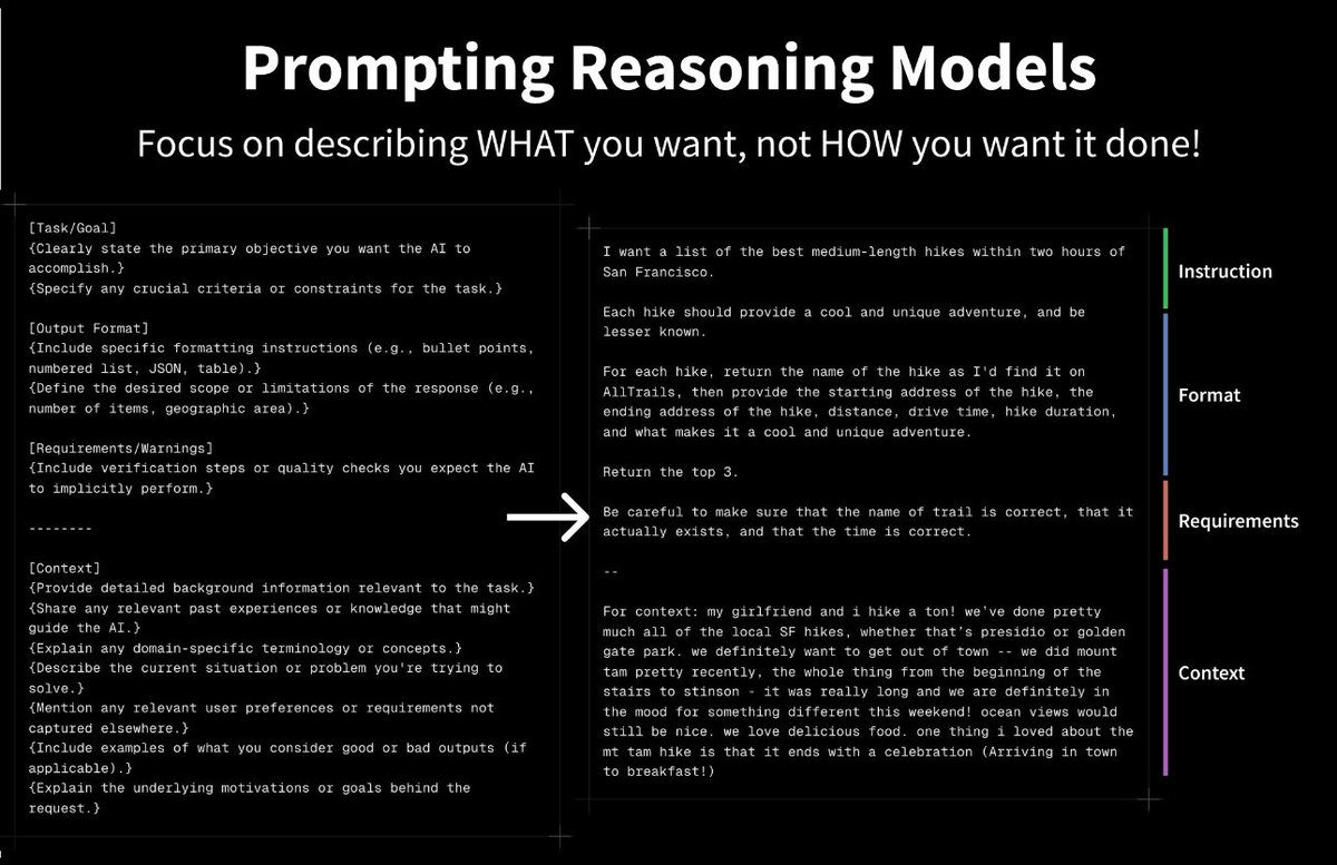 Wilko S. Wolters (@wswmuc) on Twitter photo 🛑 Stop treating reasoning models like OpenAI o1 or Google DeepMind Gemini thinking as chat models and start using them as "report generators"!
💡Focus on describing WHAT you want, not HOW you want it done!
📑 latent.space/p/o1-skill-iss…
#ai
<a href="/latentspacepod/">Latent.Space</a>
<a href="/_philschmid/">Philipp Schmid</a> LinkedIn 🛑 Stop treating reasoning models like OpenAI o1 or Google DeepMind Gemini thinking as chat models and start using them as "report generators"!
💡Focus on describing WHAT you want, not HOW you want it done!
📑 latent.space/p/o1-skill-iss…
#ai
<a href="/latentspacepod/">Latent.Space</a>
<a href="/_philschmid/">Philipp Schmid</a> LinkedIn