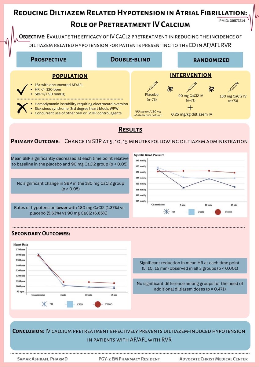 <a href="/celia_bressler/">Celia Bressler</a> <a href="/isamar1027/">Samar</a> 💉IV calcium pretreatment effectively prevented diltiazem-induced hypotension in patients with AF/AFL with RVR #EMRx #TwitteRx