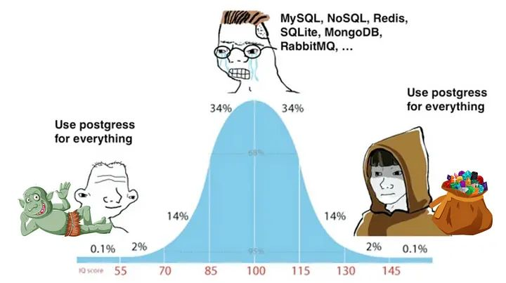 Milan Jovanović (@mjovanovictech) on Twitter photo 