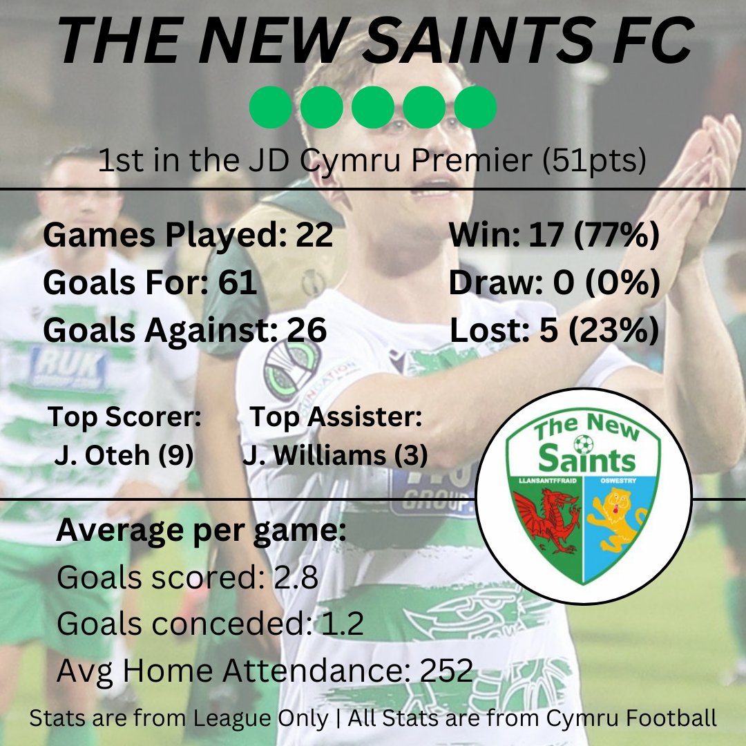 Football Cymru Community 🏴 tweet media