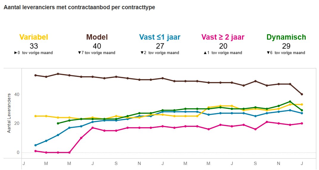 Martien Visser tweet media