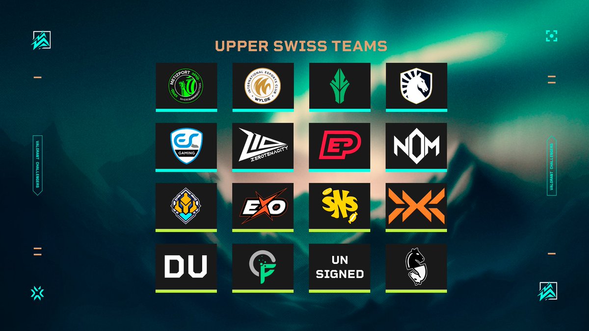 Introducing the 16 Upper Swiss teams of Challengers NORTH//EAST Stage 1!

<a href="/Metizport/">Metizport</a> / <a href="/WYLDE_gg/">WYLDE⚡️</a> / <a href="/HAVUgaming/">HAVU</a> / <a href="/LiquidValorant/">Team Liquid VALORANT</a> / <a href="/ESCGaming/">ESC Gaming</a> / <a href="/Z10esports/">Z10 Esports</a> / <a href="/enterprise_esp/">ENTERPRISE ESPORTS</a> / <a href="/NOM_Esports/">NOM</a> / <a href="/PixelLumina/">Pixel Lumina</a> / @EXOClan / <a href="/sweetNsour_Val/">sweetNsour</a> / <a href="/GONXTGG/">NXT</a> / <a href="/detiulicevlr/">děti ulice</a> / <a href="/FormulationGG/">Formulation Gaming</a> /