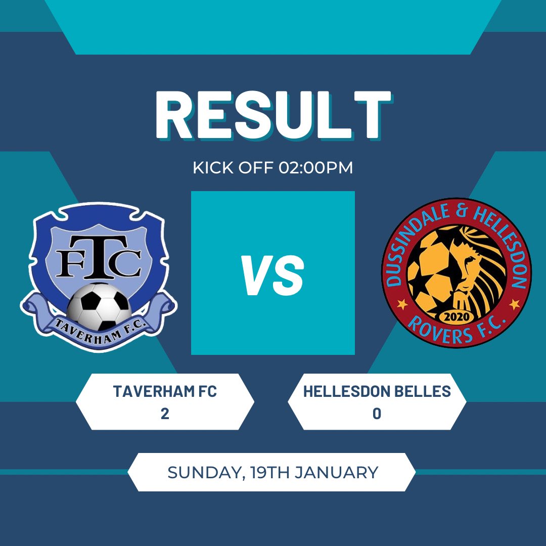 Taverham Ladies FC (@fctaverham) on Twitter photo Great result today against a tough <a href="/DH_Women/">Dussindale and Hellesdon Women</a> side. A well earned three pointsππ©΅
Well done to Danni Reeve who was awarded Opposition POTM and both Laura Nunn and Hannah Parker who were jointly awarded TLFC POTMπ
Goalscorers:
Bryony Brierleyβ½οΈ
Laura Nunnβ½οΈ Great result today against a tough <a href="/DH_Women/">Dussindale and Hellesdon Women</a> side. A well earned three pointsππ©΅
Well done to Danni Reeve who was awarded Opposition POTM and both Laura Nunn and Hannah Parker who were jointly awarded TLFC POTMπ
Goalscorers:
Bryony Brierleyβ½οΈ
Laura Nunnβ½οΈ