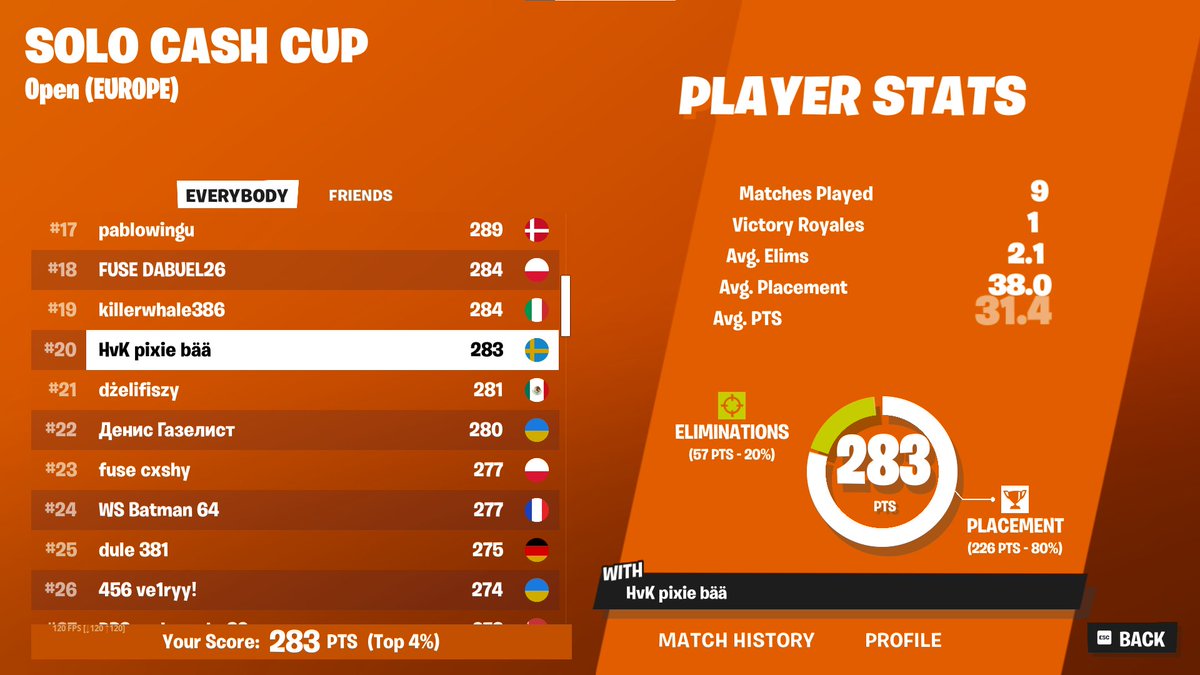 HvK pixie tweet media