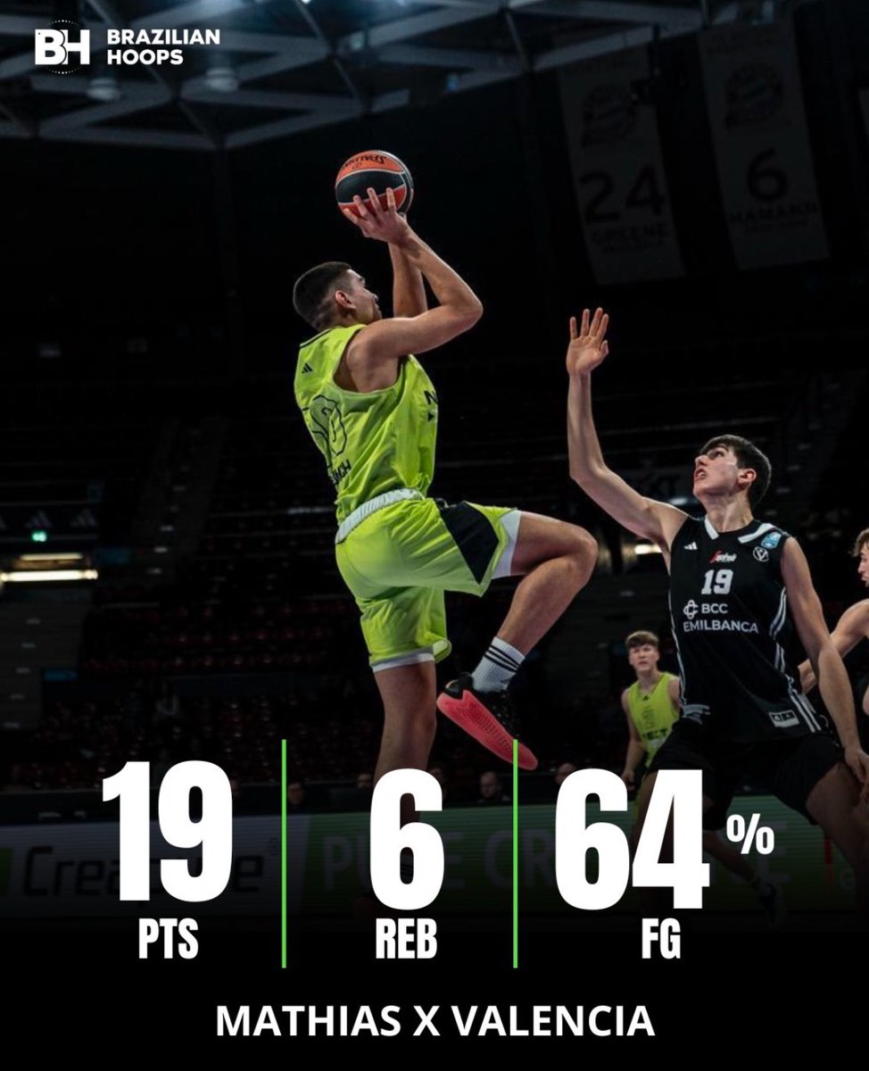 É CAMPEÃO!!!

O jovem Mathias Alessanco foi campeão do Adidas Next Gen EuroLeague U18! Ele foi convidado pela EuroLiga para particpar do torneio.

Confira as stats do brasileiro no torneio:
9.3 PPJ
4.3 RPJ
21.5 MinPJ