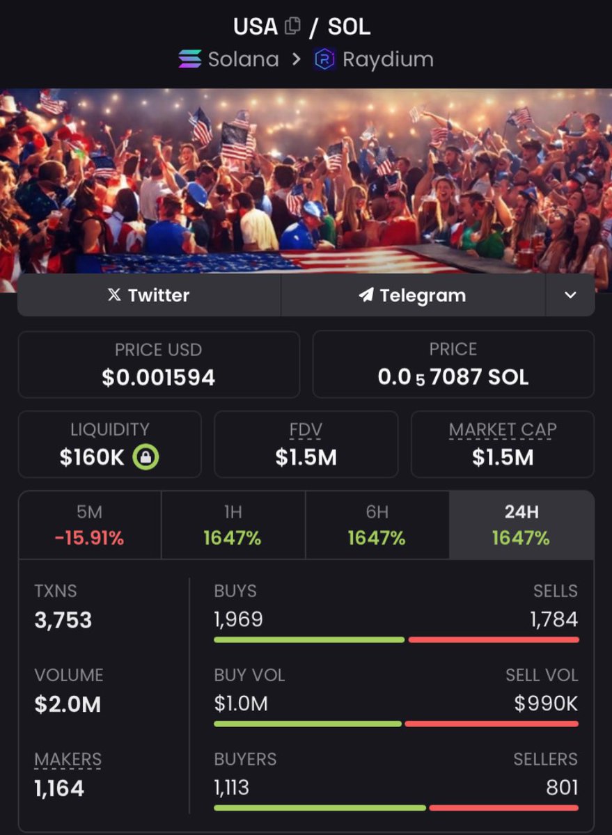BruceWAGMI09's tweet photo. Aped $USA at $1.5m Mcap on my private telegram.
#Fistcoin $BARRON $VANCE $XHS $MAGA #BABYCONCHO #MEGA #WAGMEME $pippin $DUCK $BUZZ $TRUMP $DADDY $NEUR $LLM $CWH $FCP $prism #47TH #SATOSHI $ELON #JINPING #Melenia #barron #bison #win #tate #usa https://t.co/D6jGxhNVxQ