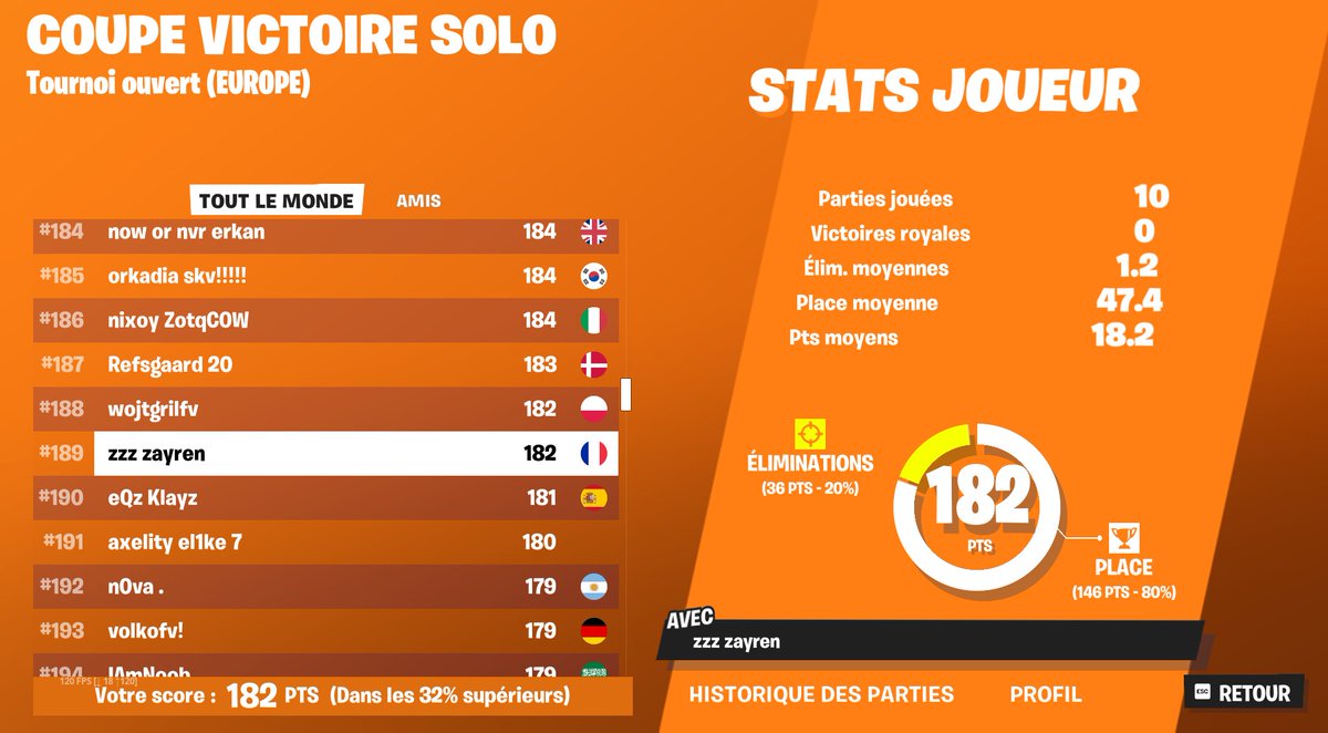 ZayyrenFN's tweet photo. Dommage j'ai troll la last content de moi pour une première finale go focus next ! https://t.co/f2Rw1FgJVG
