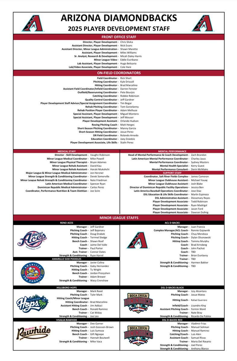recruitingnonbs's tweet photo. @DbacksStatsInfo https://t.co/hziOpu5TyX