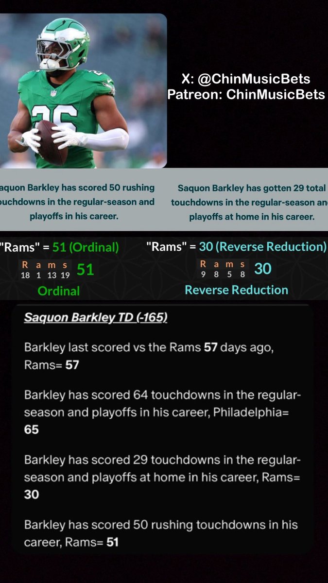 ChinMusicbets's tweet photo. Barkley gets his 51st rushing TD vs the Rams= 51
SAQUON BARKLEY TD✅ -165 (chalk)
#gematria #betting #nfl #eagles #philadelphia #philadelphiaeagles #touchdown #nflprops #nfltd https://t.co/4r9aBl99s6