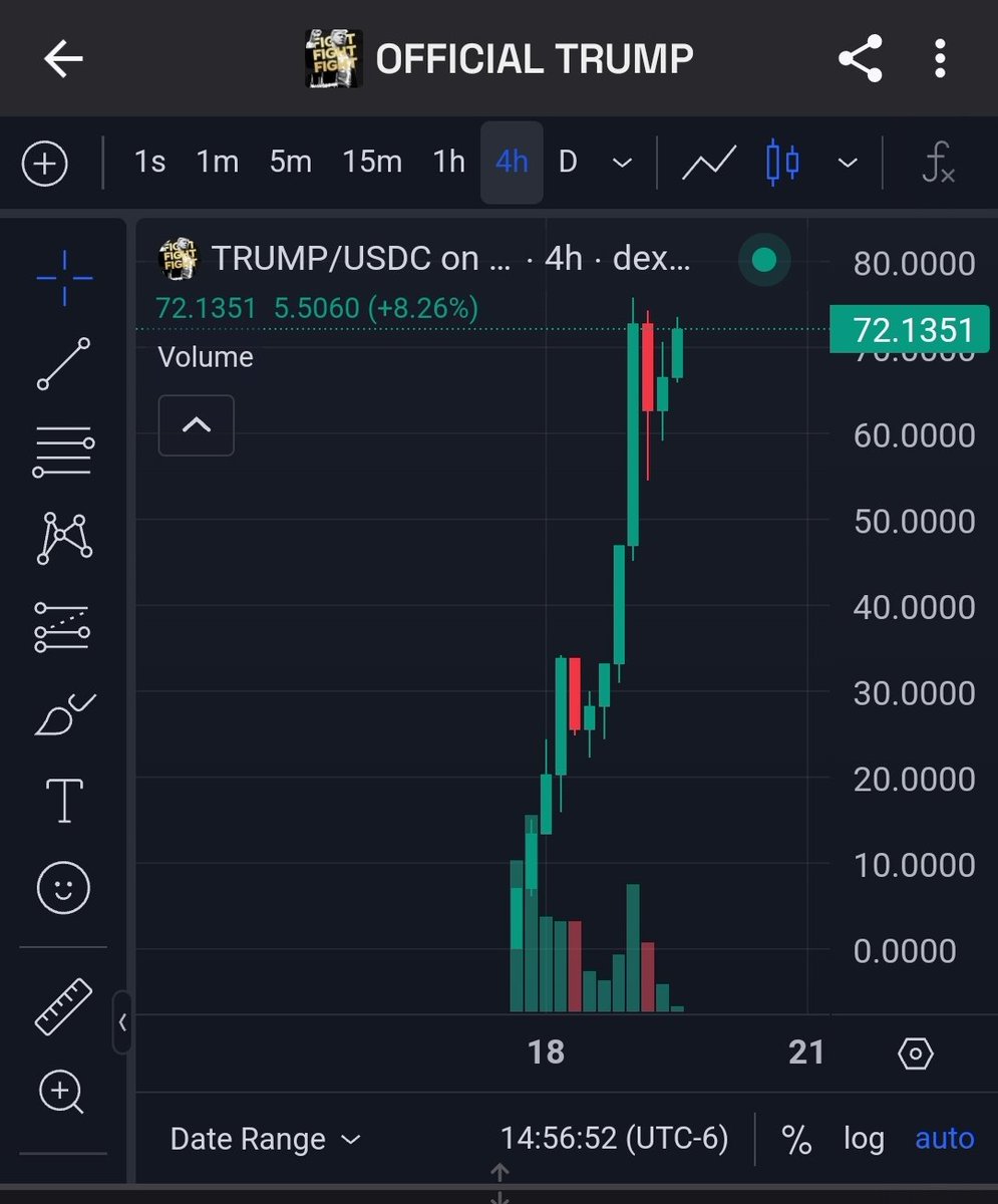 WallStreetBets tweet media