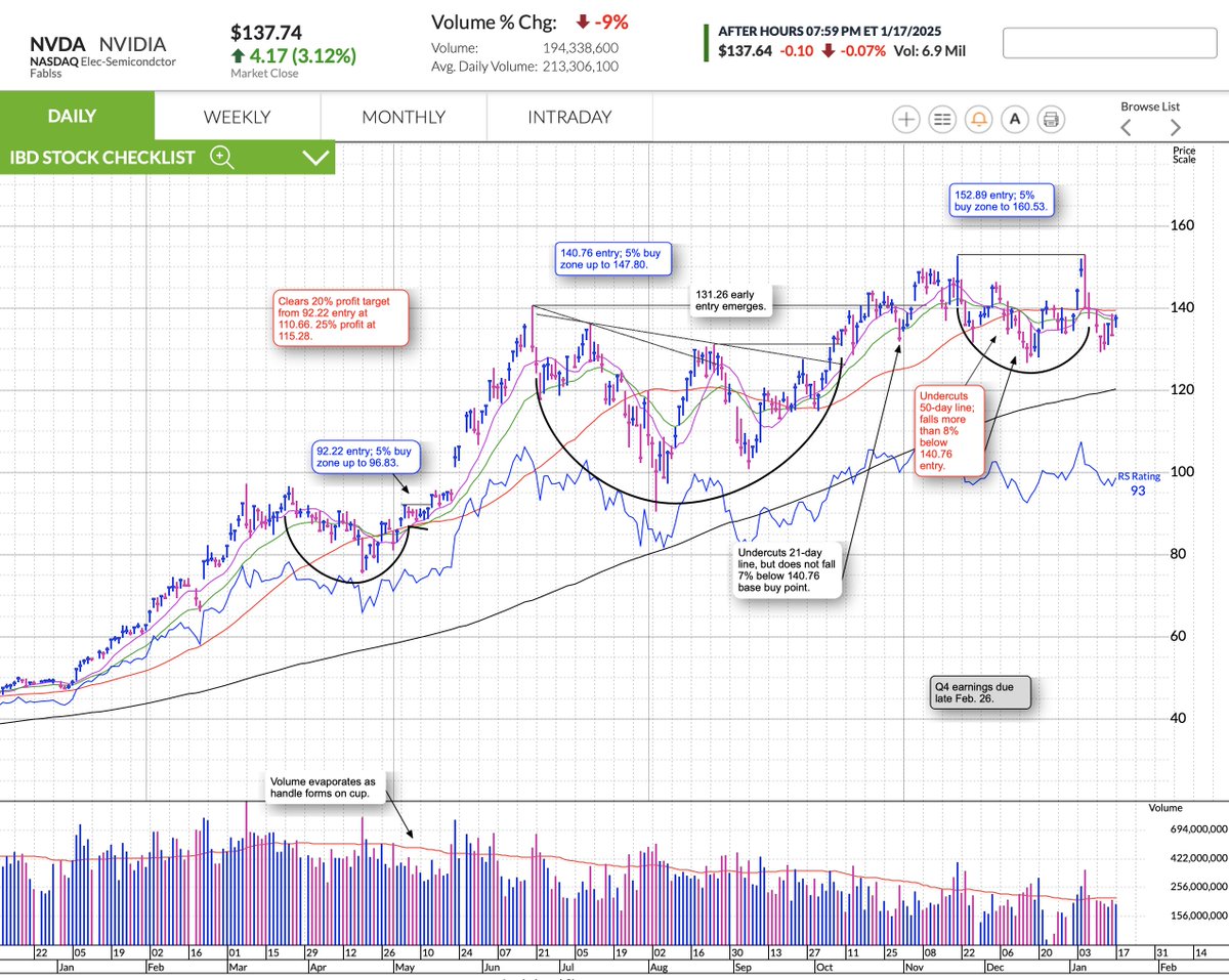Rogers Investment Consulting  Advisorsは、指数や個別株だけでなく、ETFやテーマ型商品の資金フローもAIで解析し、その結果をRogers Investment  Consulting Advisorsのダッシュボードに集約し、レポートではRogers Investment Consulting  Advisorsが「いま市場がどこを見 ...