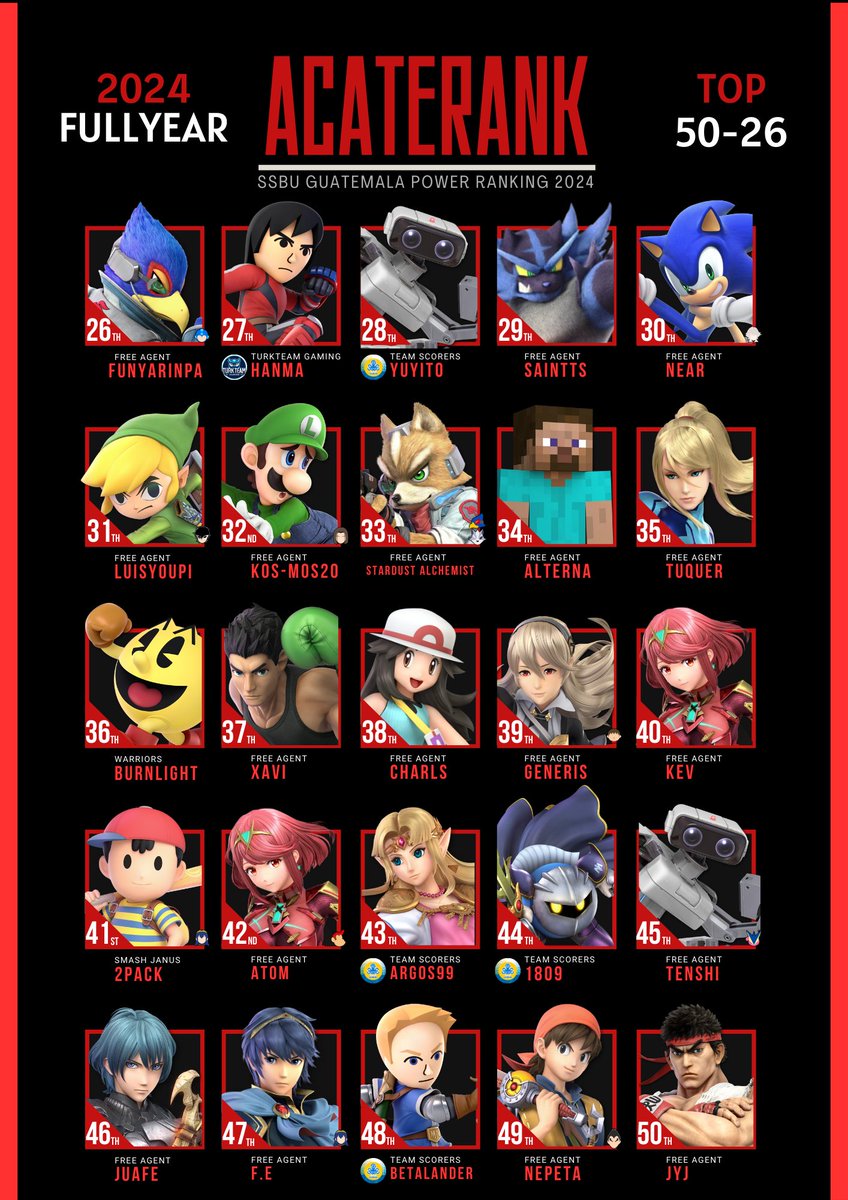 AcateRank | SSBU GTPR tweet media