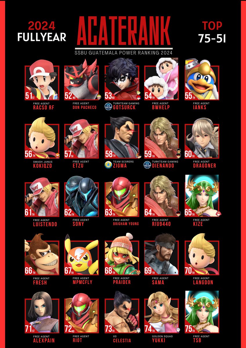 AcateRank | SSBU GTPR tweet media